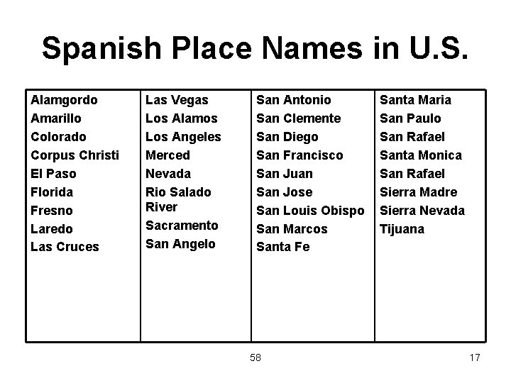 Spanish Place Names in U. S. Alamgordo Amarillo Colorado Corpus Christi El Paso Florida