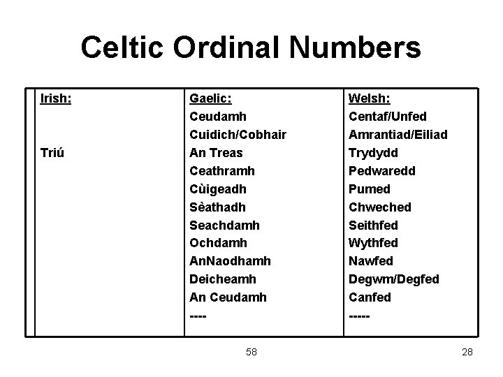 Celtic Ordinal Numbers Irish: Triú Gaelic: Ceudamh Cuidich/Cobhair An Treas Ceathramh Cùigeadh Sèathadh Seachdamh