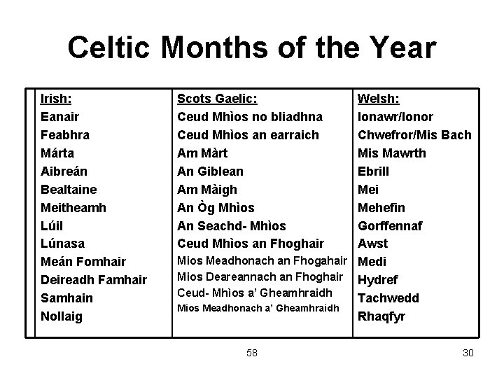 Celtic Months of the Year Irish: Eanair Feabhra Márta Aibreán Bealtaine Meitheamh Lúil Lúnasa