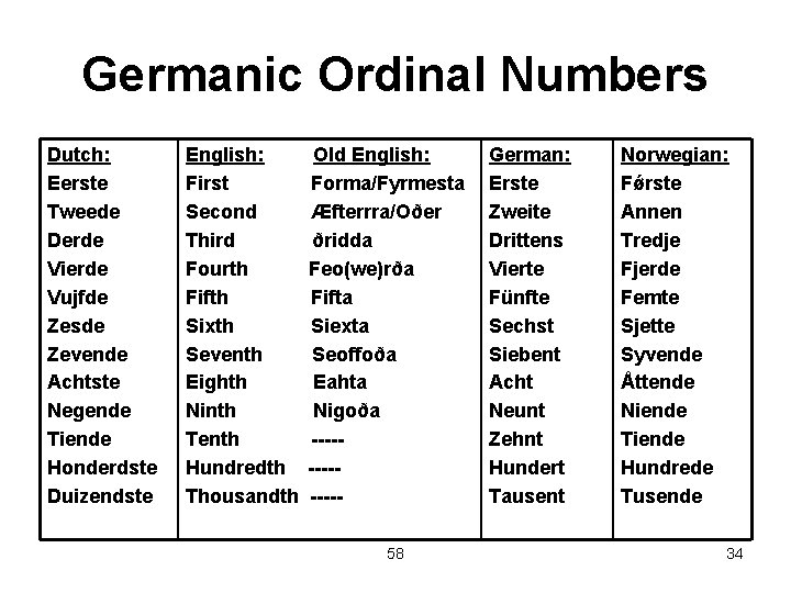 Germanic Ordinal Numbers Dutch: Eerste Tweede Derde Vierde Vujfde Zesde Zevende Achtste Negende Tiende