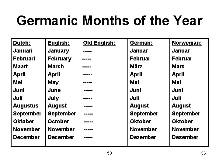 Germanic Months of the Year Dutch: Januari Februari Maart April Mei Juni Juli Augustus