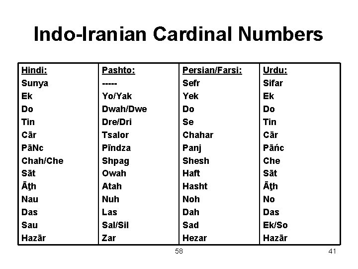 Indo-Iranian Cardinal Numbers Hindi: Sunya Ek Do Tin Cār PāNc Chah/Che Sāt Āţh Nau