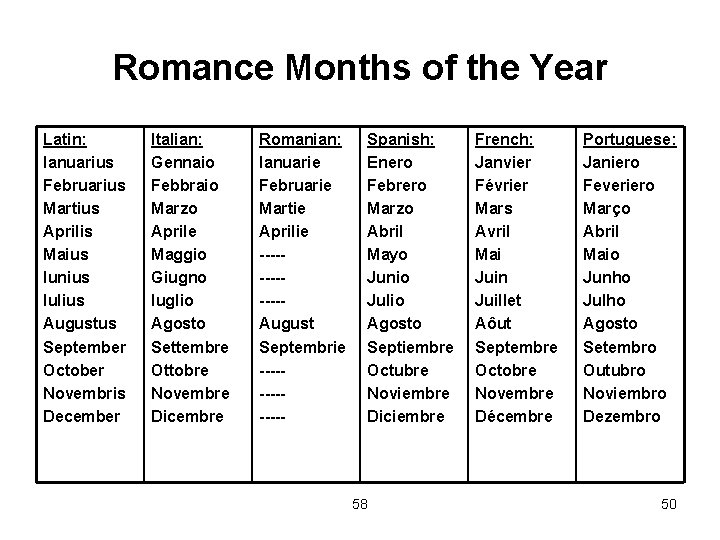 Romance Months of the Year Latin: Ianuarius Februarius Martius Aprilis Maius Iunius Iulius Augustus