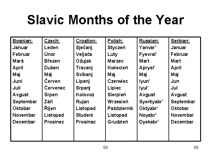 Slavic Months of the Year Bosnian: Januar Februar Marš April Maj Juni Juli Avgust