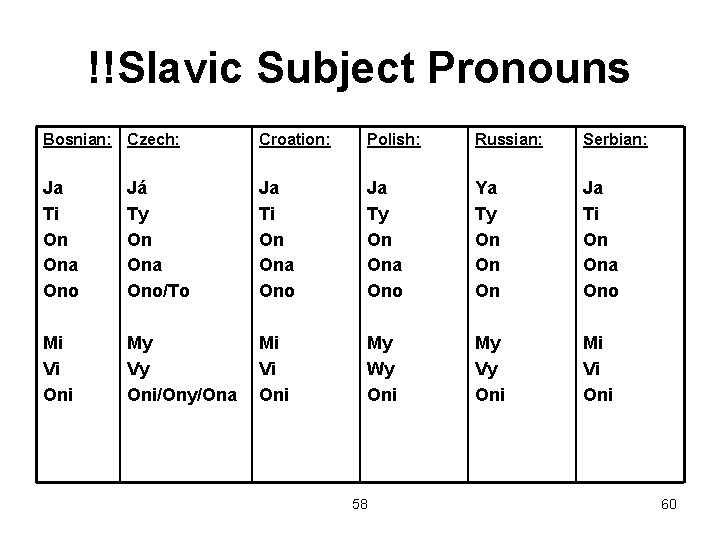!!Slavic Subject Pronouns Bosnian: Czech: Croation: Polish: Russian: Serbian: Ja Ti On Ona Ono