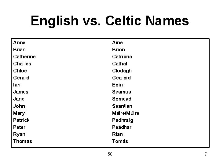 English vs. Celtic Names Anne Brian Catherine Charles Chloe Gerard Ian James Jane John