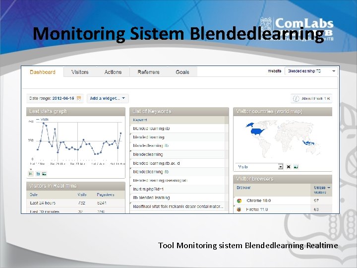 Monitoring Sistem Blendedlearning Tool Monitoring sistem Blendedlearning Realtime 