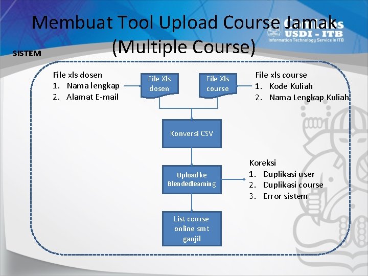 Membuat Tool Upload Course Jamak (Multiple Course) SISTEM File xls dosen 1. Nama lengkap