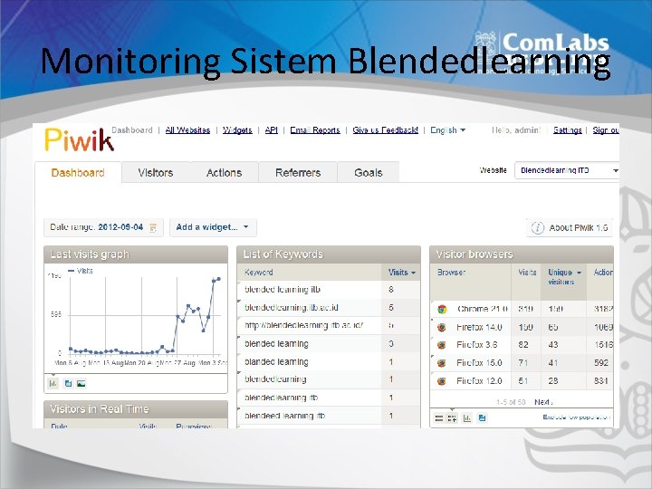 Monitoring Sistem Blendedlearning 