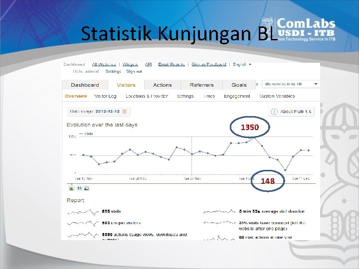 Statistik Kunjungan BL 1350 148 