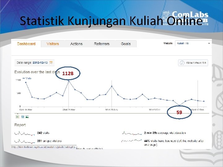Statistik Kunjungan Kuliah Online 1128 59 
