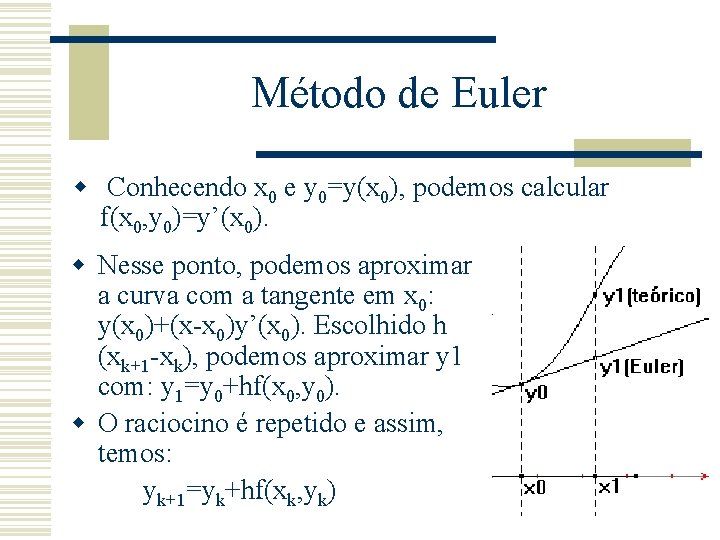 Método de Euler w Conhecendo x 0 e y 0=y(x 0), podemos calcular f(x