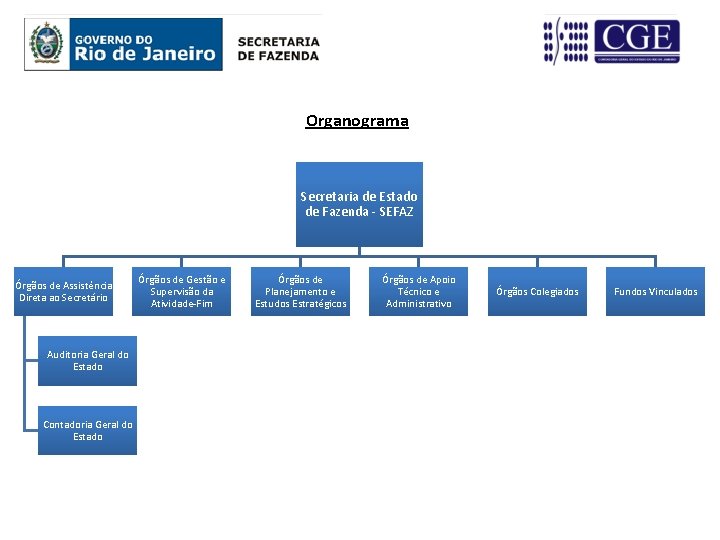 Organograma Secretaria de Estado de Fazenda - SEFAZ Órgãos de Assistência Direta ao Secretário