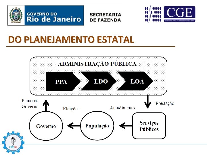 DO PLANEJAMENTO ESTATAL 