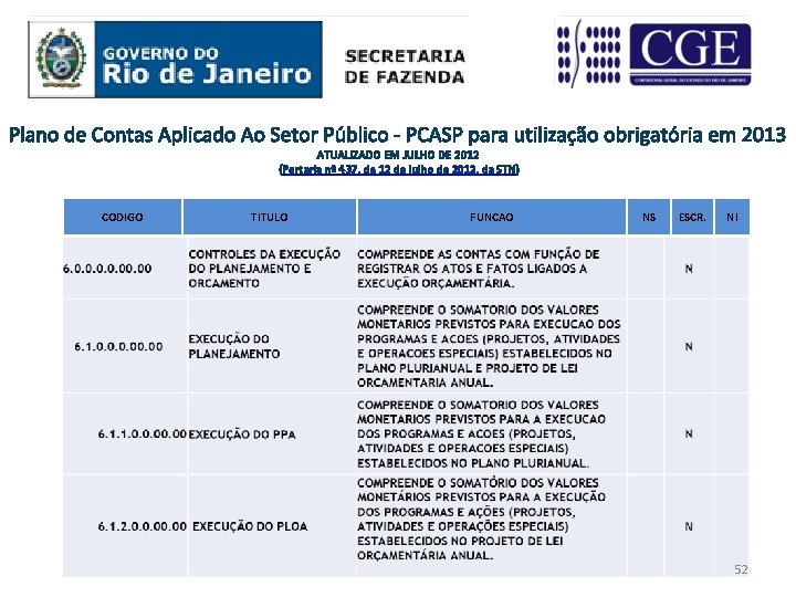 Plano de Contas Aplicado Ao Setor Público - PCASP para utilização obrigatória em 2013