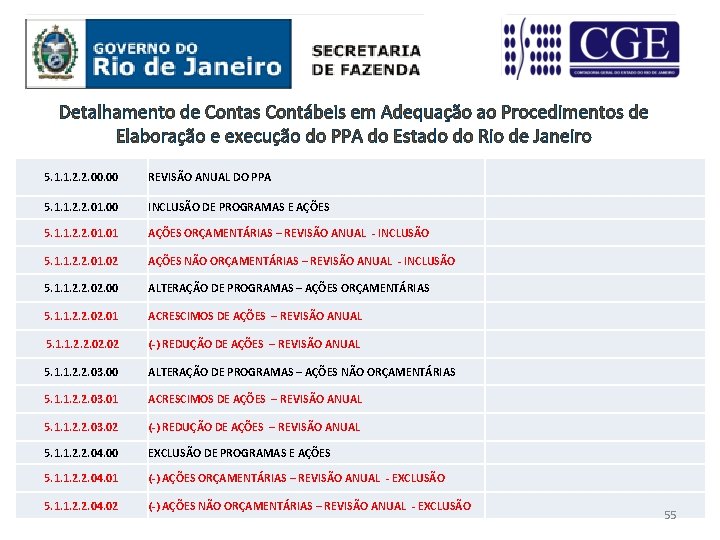 Detalhamento de Contas Contábeis em Adequação ao Procedimentos de Elaboração e execução do PPA
