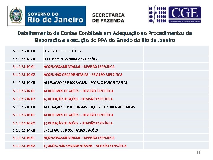 Detalhamento de Contas Contábeis em Adequação ao Procedimentos de Elaboração e execução do PPA