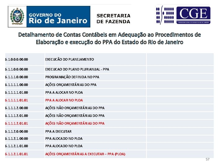 Detalhamento de Contas Contábeis em Adequação ao Procedimentos de Elaboração e execução do PPA