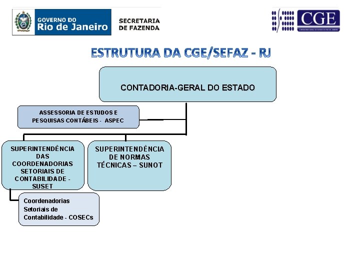 CONTADORIA-GERAL DO ESTADO ASSESSORIA DE ESTUDOS E PESQUISAS CONTÁBEIS - ASPEC PESQUISAS CONTÁBEIS -