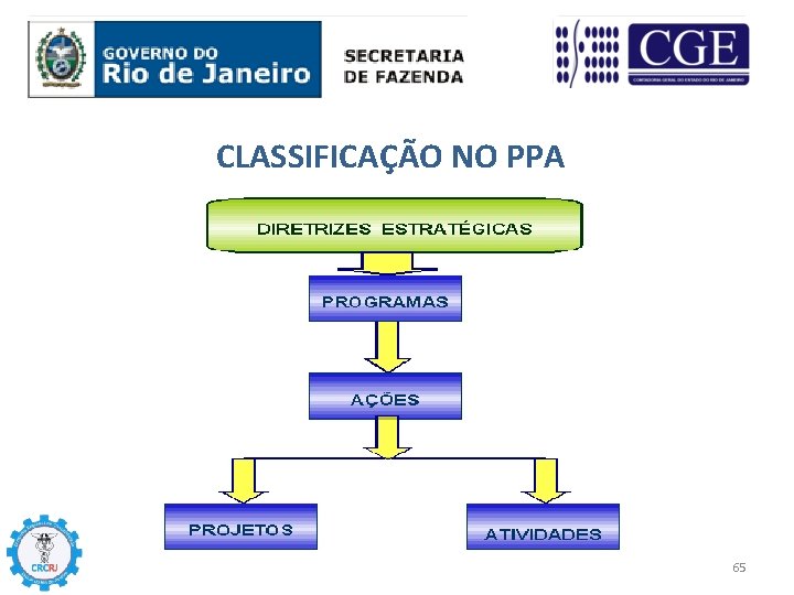 CLASSIFICAÇÃO NO PPA 65 