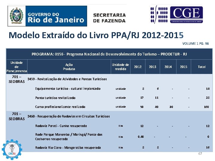 Modelo Extraído do Livro PPA/RJ 2012 -2015 VOLUME 1 PG. 98 PROGRAMA: 0156 -