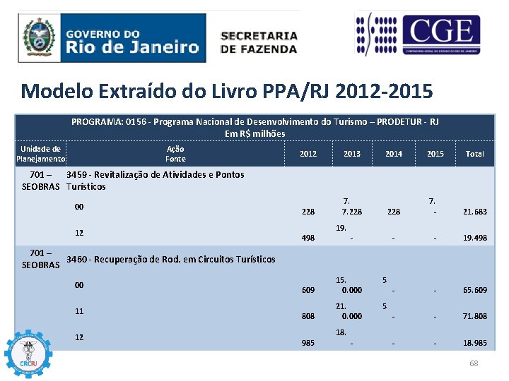 Modelo Extraído do Livro PPA/RJ 2012 -2015 PROGRAMA: 0156 - Programa Nacional de Desenvolvimento