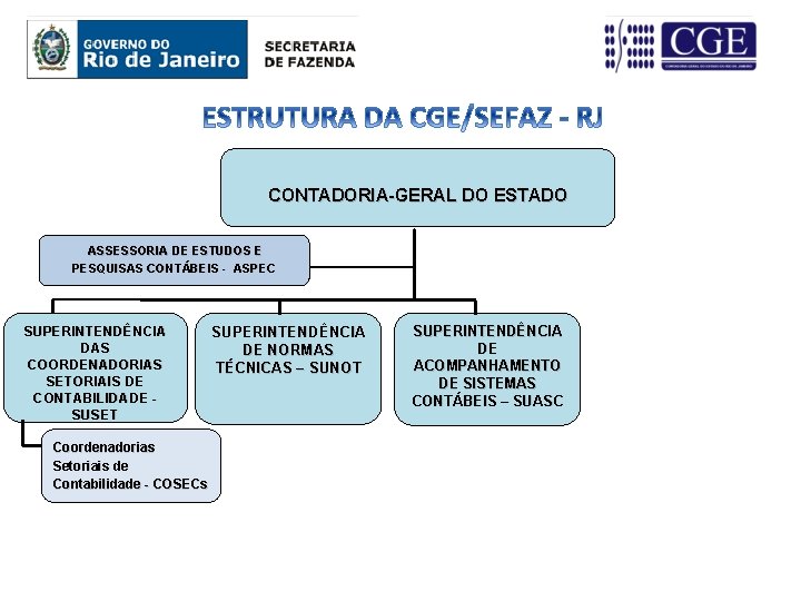 CONTADORIA-GERAL DO ESTADO ASSESSORIA DE ESTUDOS E PESQUISAS CONTÁBEIS - ASPEC PESQUISAS CONTÁBEIS -