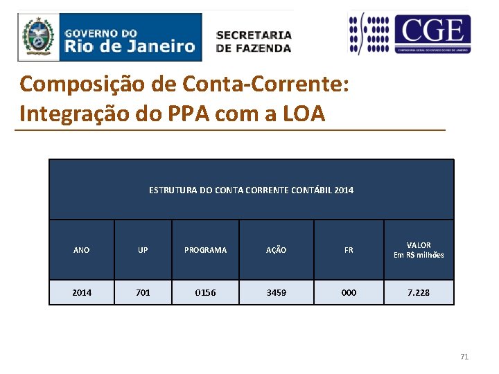 Composição de Conta-Corrente: Integração do PPA com a LOA ESTRUTURA DO CONTA CORRENTE CONTÁBIL