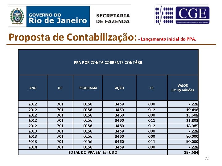 Proposta de Contabilização: - Lançamento inicial do PPA POR CONTA CORRENTE CONTÁBIL ANO UP