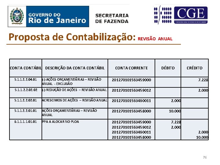 Proposta de Contabilização: REVISÃO ANUAL CONTA CONTÁBIL DESCRIÇÃO DA CONTÁBIL CONTA CORRENTE DÉBITO CRÉDITO