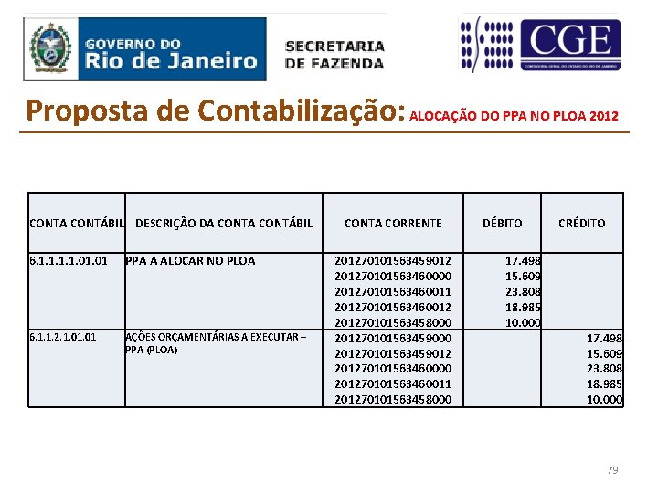 Proposta de Contabilização: ALOCAÇÃO DO PPA NO PLOA 2012 CONTA CONTÁBIL DESCRIÇÃO DA CONTÁBIL