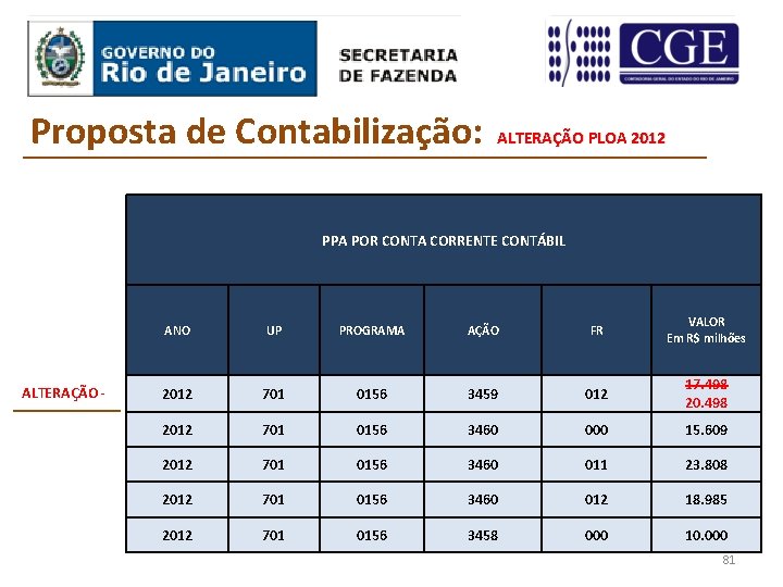 Proposta de Contabilização: ALTERAÇÃO PLOA 2012 PPA POR CONTA CORRENTE CONTÁBIL ALTERAÇÃO - ANO