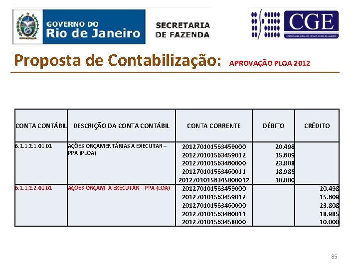 Proposta de Contabilização: CONTA CONTÁBIL DESCRIÇÃO DA CONTÁBIL 6. 1. 1. 2. 1. 01