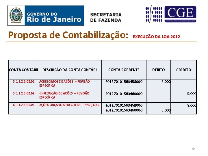 Proposta de Contabilização: CONTA CONTÁBIL DESCRIÇÃO DA CONTÁBIL EXECUÇÃO DA LOA 2012 CONTA CORRENTE