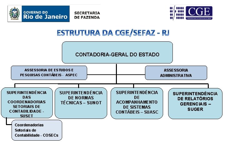 CONTADORIA-GERAL DO ESTADO ASSESSORIA DE ESTUDOS E PESQUISAS CONTÁBEIS - ASPEC PESQUISAS CONTÁBEIS -