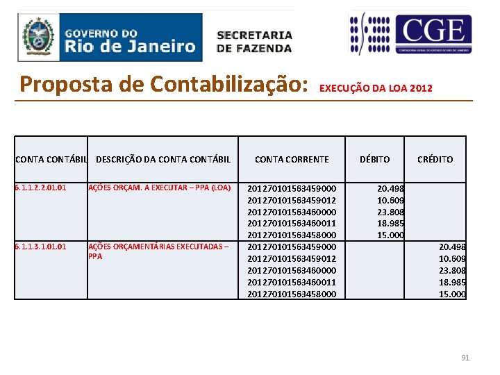 Proposta de Contabilização: CONTA CONTÁBIL DESCRIÇÃO DA CONTÁBIL 6. 1. 1. 2. 2. 01