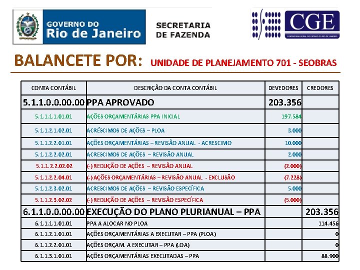 BALANCETE POR: CONTA CONTÁBIL UNIDADE DE PLANEJAMENTO 701 - SEOBRAS DESCRIÇÃO DA CONTÁBIL 5.