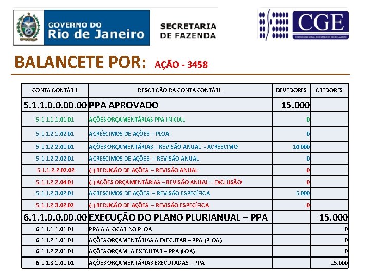 BALANCETE POR: CONTA CONTÁBIL AÇÃO - 3458 DESCRIÇÃO DA CONTÁBIL 5. 1. 1. 0.