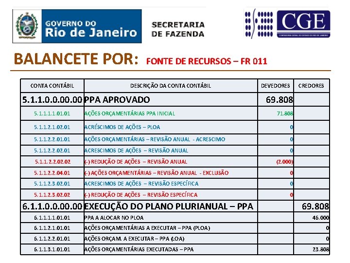 BALANCETE POR: CONTA CONTÁBIL FONTE DE RECURSOS – FR 011 DESCRIÇÃO DA CONTÁBIL 5.