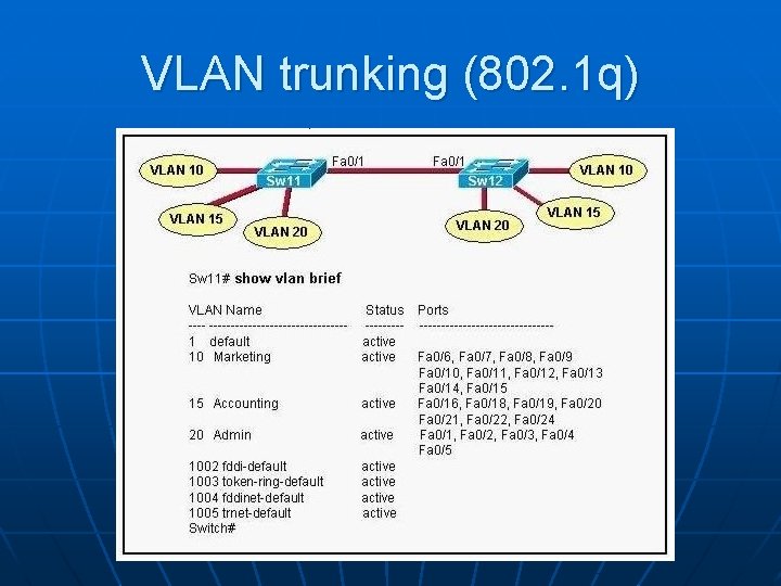 VLAN trunking (802. 1 q) 