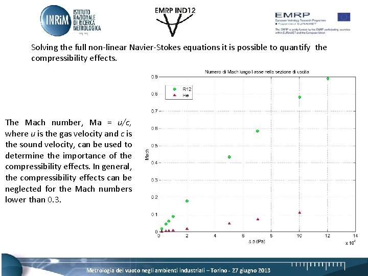 Solving the full non-linear Navier-Stokes equations it is possible to quantify the compressibility effects.