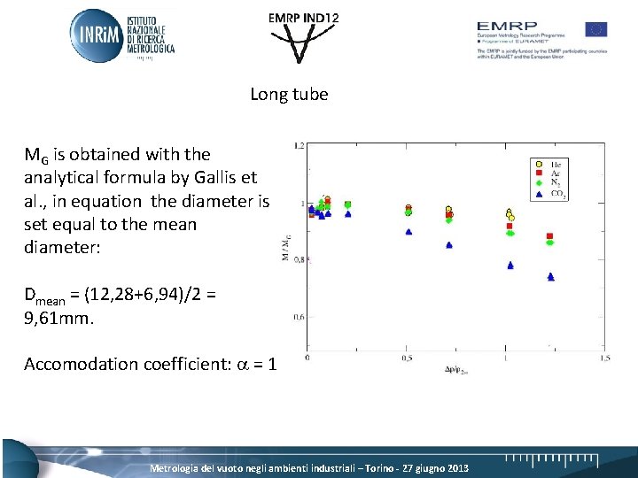 Long tube MG is obtained with the analytical formula by Gallis et al. ,