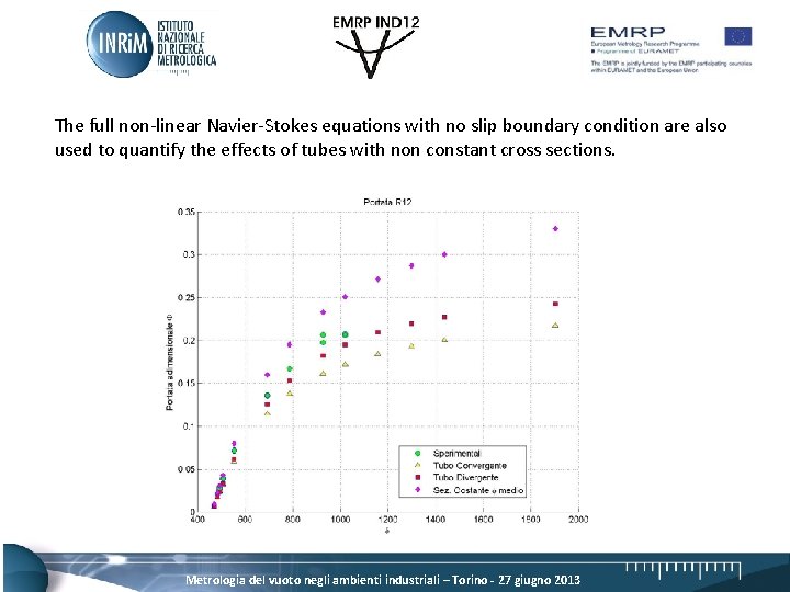 The full non-linear Navier-Stokes equations with no slip boundary condition are also used to