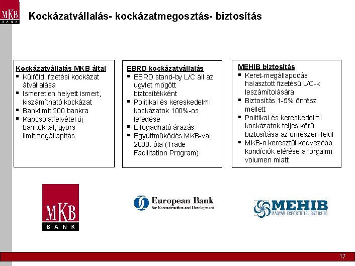 Kockázatvállalás- kockázatmegosztás- biztosítás Kockázatvállalás MKB által § Külföldi fizetési kockázat átvállalása § Ismeretlen helyett