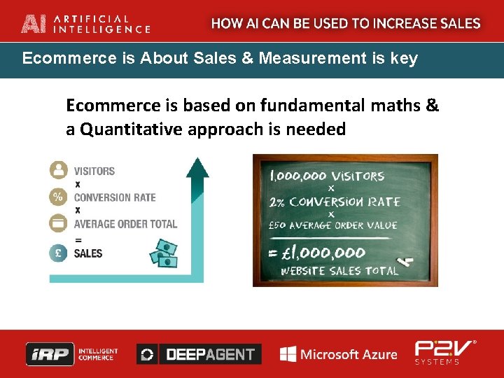 Ecommerce is About Sales & Measurement is key Ecommerce is based on fundamental maths