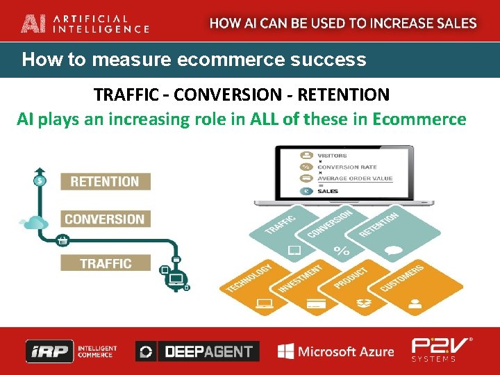 How to measure ecommerce success TRAFFIC – CONVERSION - RETENTION AI plays an increasing