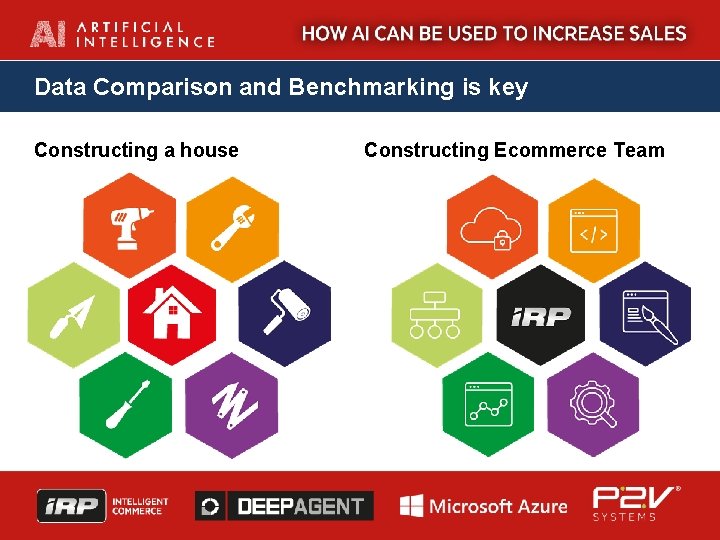 Data Comparison and Benchmarking is key Constructing a house Constructing Ecommerce Team 