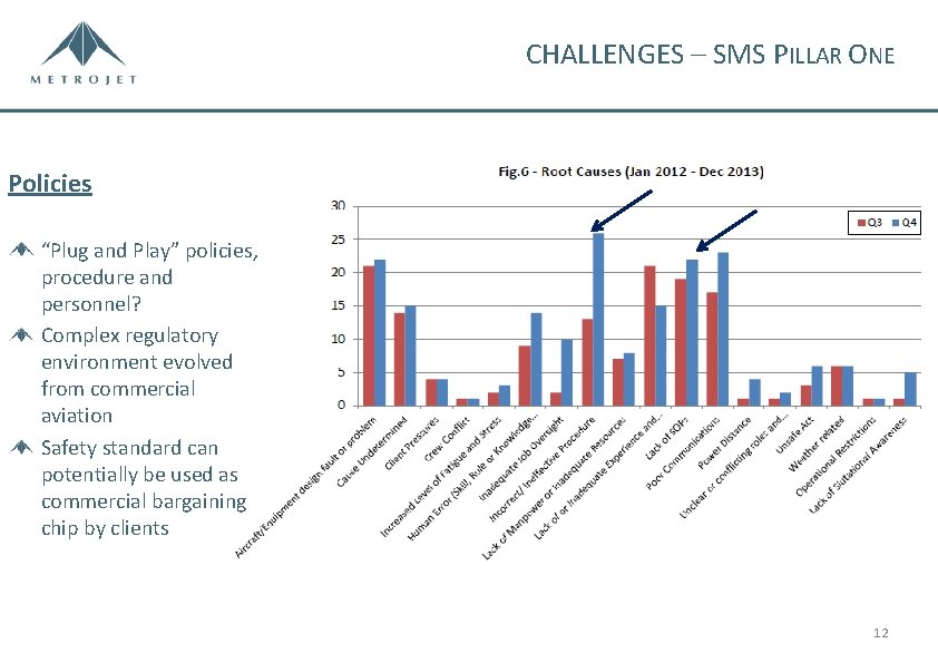 CHALLENGES – SMS PILLAR ONE Policies “Plug and Play” policies, procedure and personnel? Complex