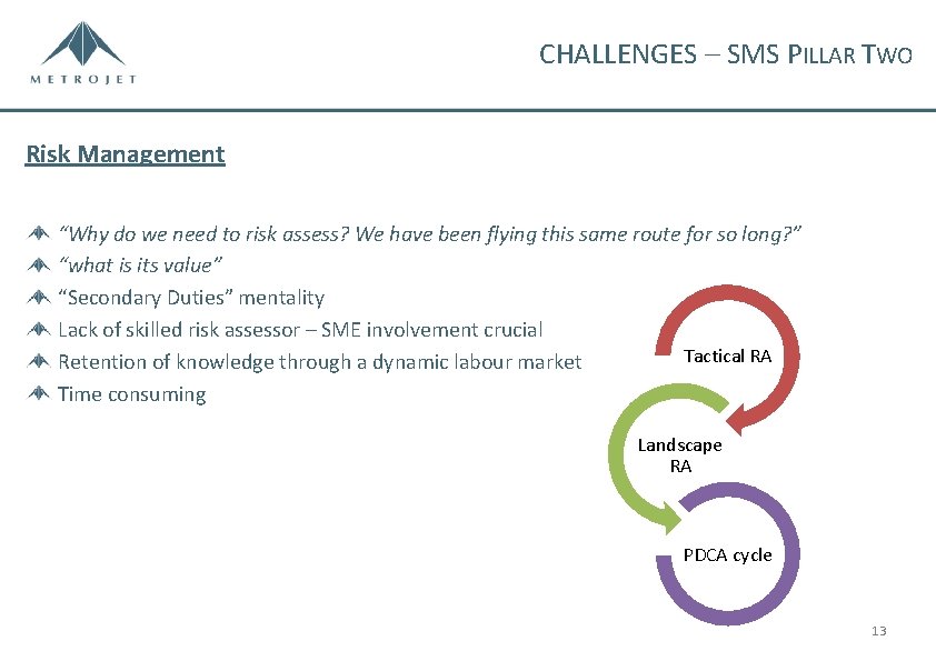 CHALLENGES – SMS PILLAR TWO Risk Management “Why do we need to risk assess?