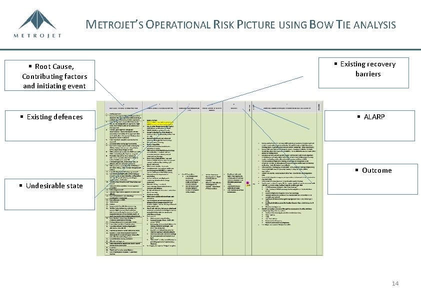 METROJET’S OPERATIONAL RISK PICTURE USING BOW TIE ANALYSIS § Root Cause, Contributing factors and